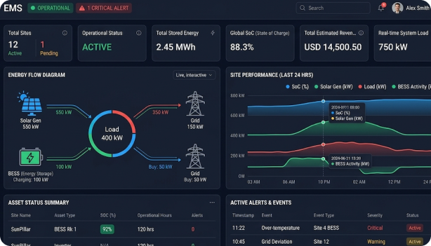 Real-time energy storage system monitoring dashboard